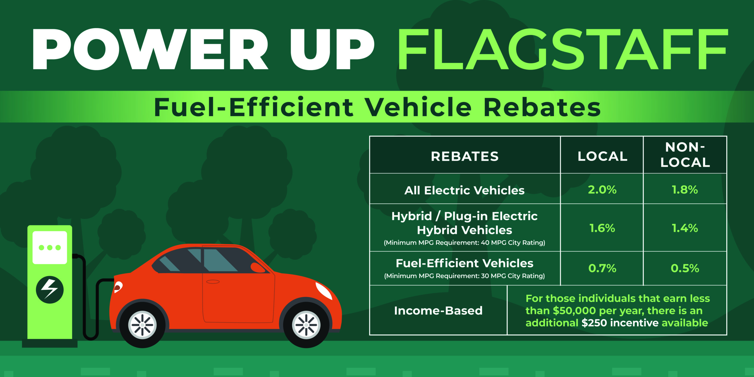 Sustainable Automotive REBATE PROGRAM Choose Flagstaff The City Of 